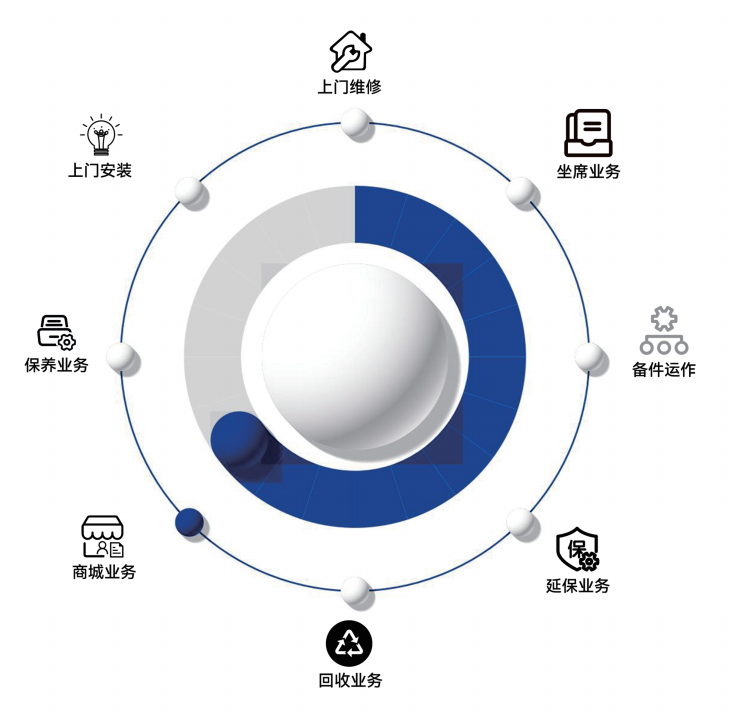 志高充电桩八大服务